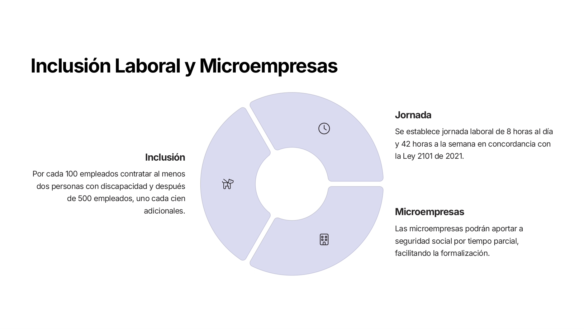reforma laboral colombia 2025 (2) page 0008
