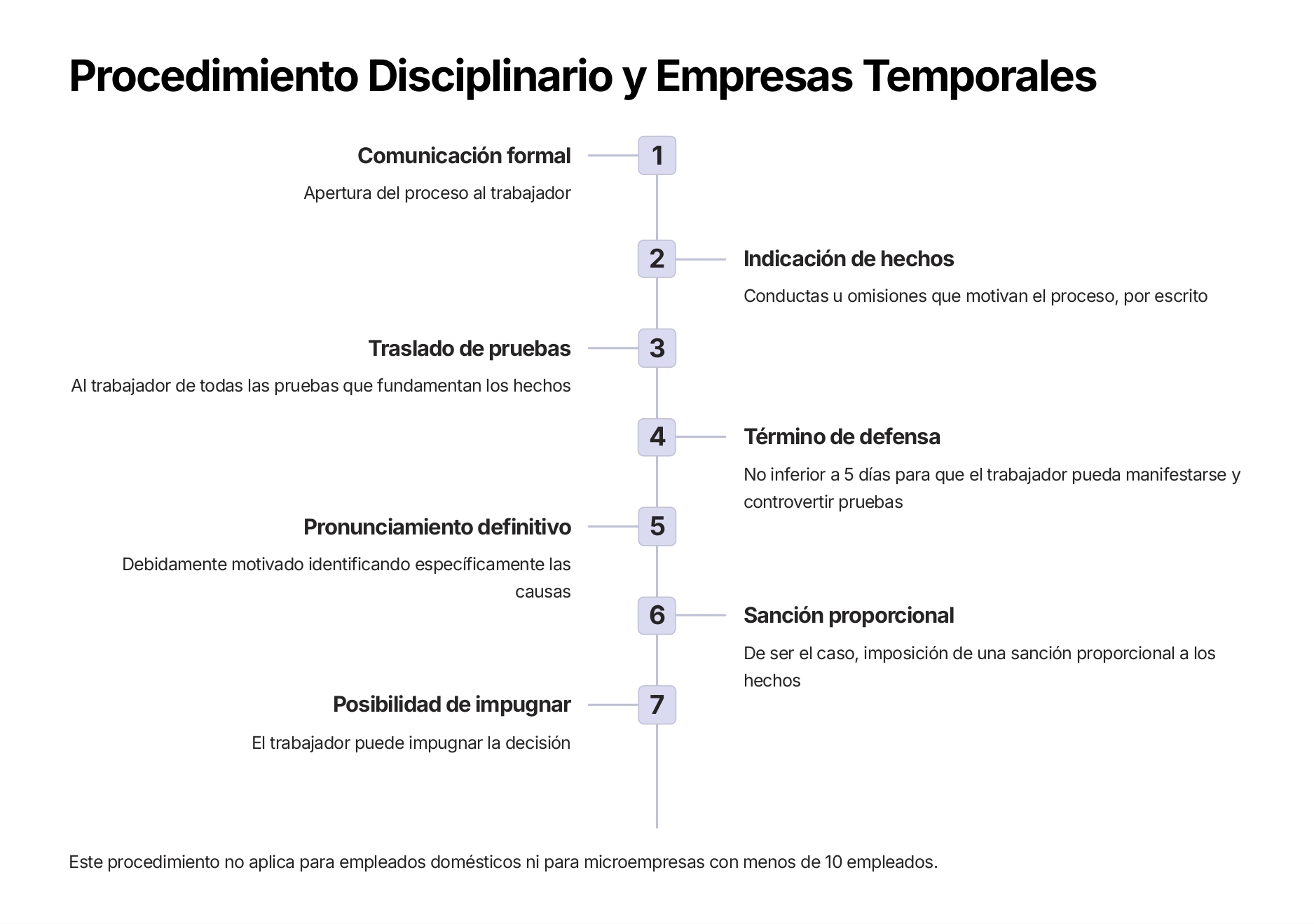 reforma laboral colombia 2025 (2) page 0013